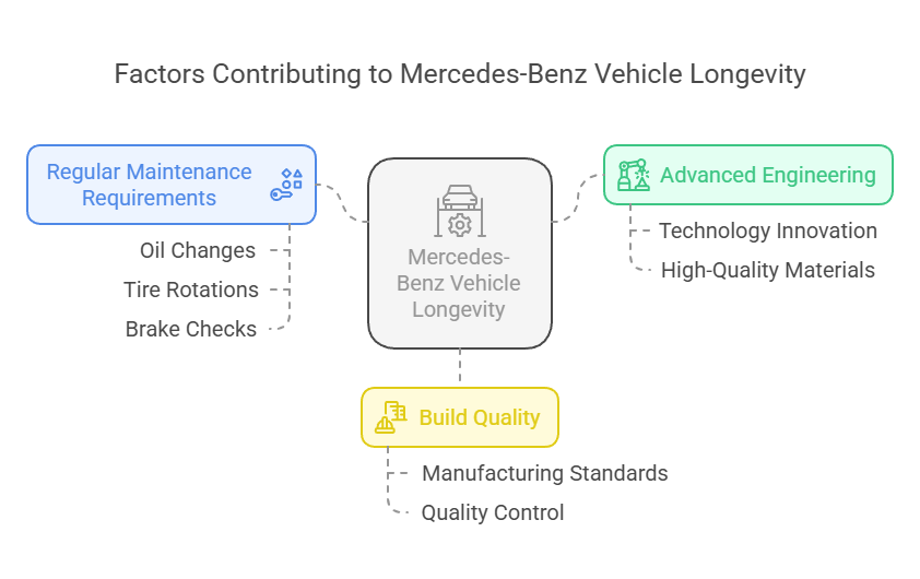 mercedes service plano texas