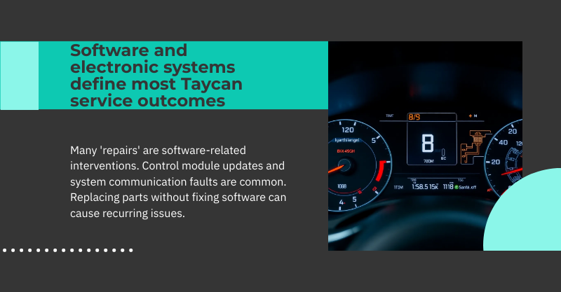 taycan software being repaired