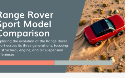 Range Rover Sport Model Year Comparison: 2006–2026